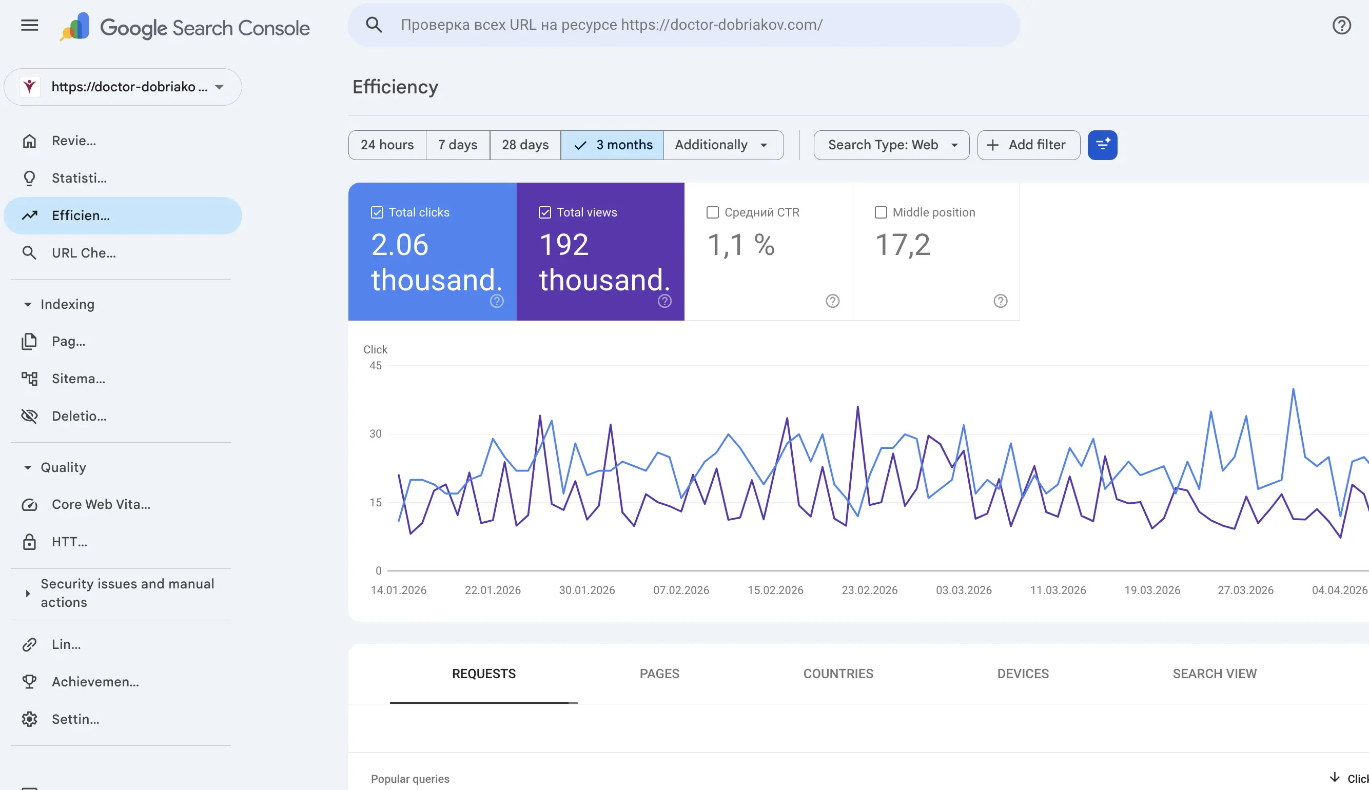 Threefold growth in keyword positions over one year based on Google Search Console data