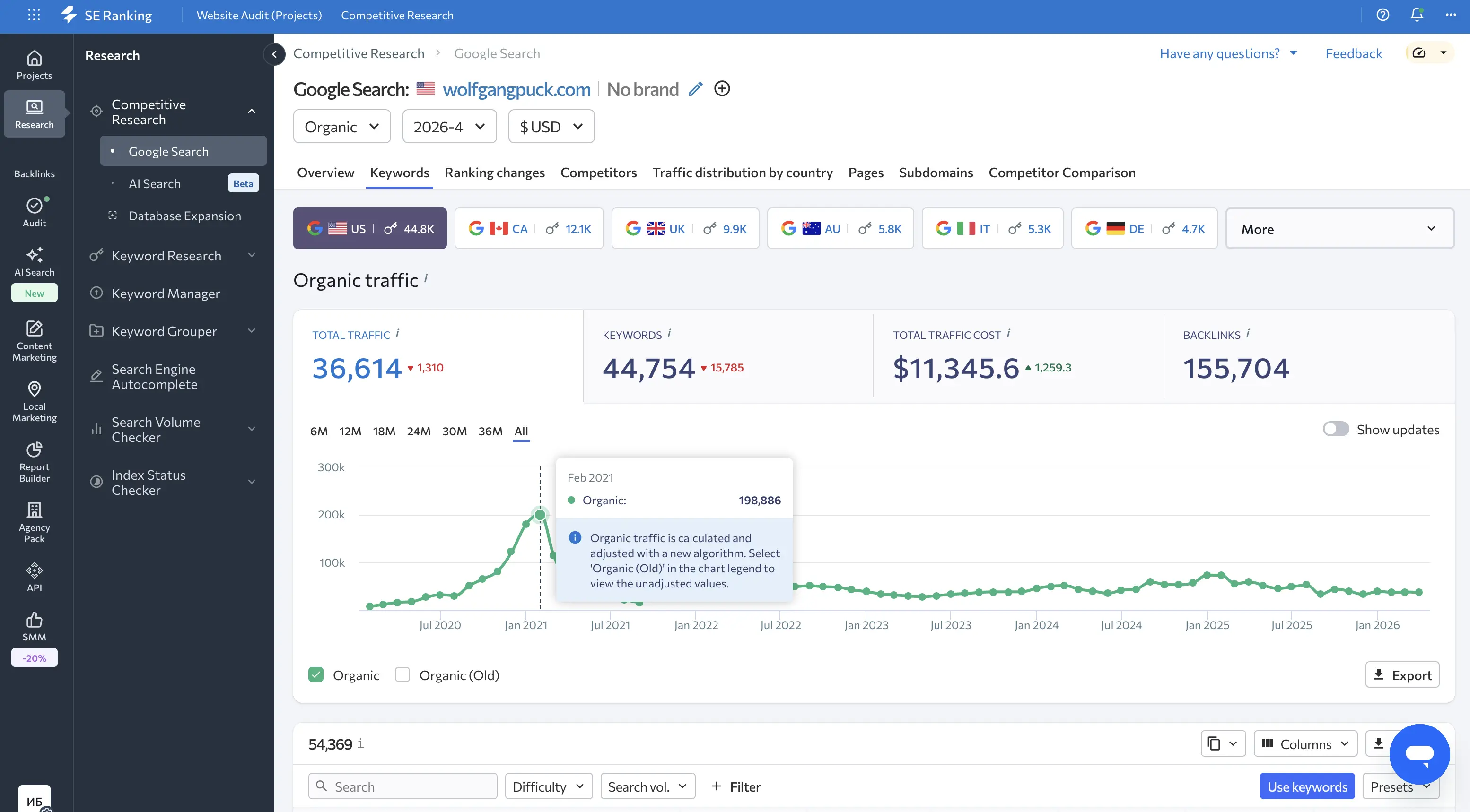 Site performance and rankings from online.seranking.com