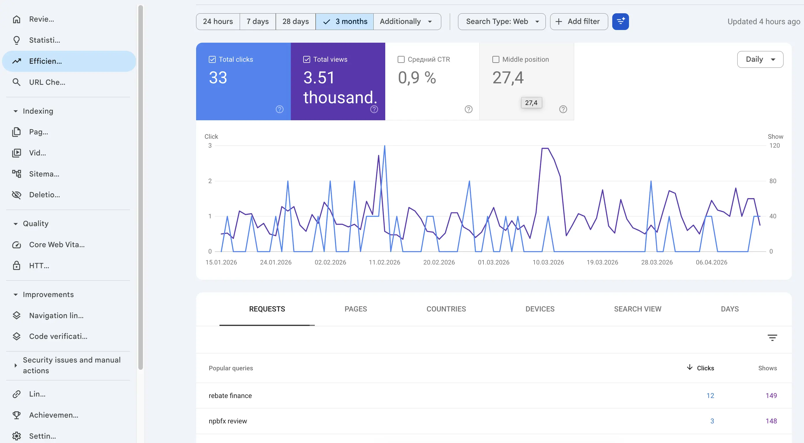 Пример сайта который полностью упал с выдачи