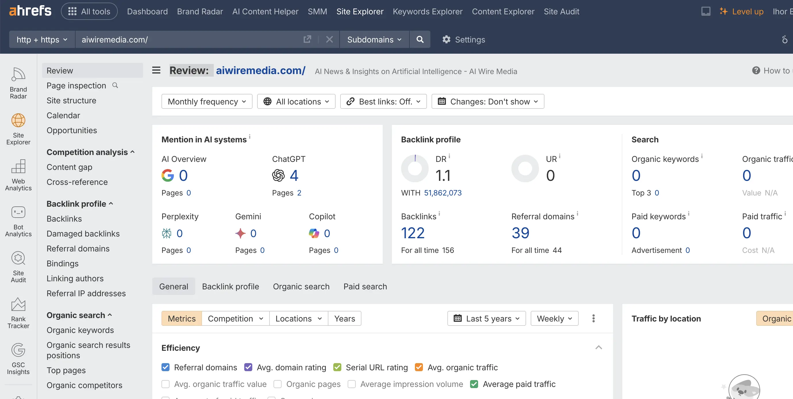 Ahrefs screenshot: our client aiwiremedia.com appears in AI ChatGPT after 3 months