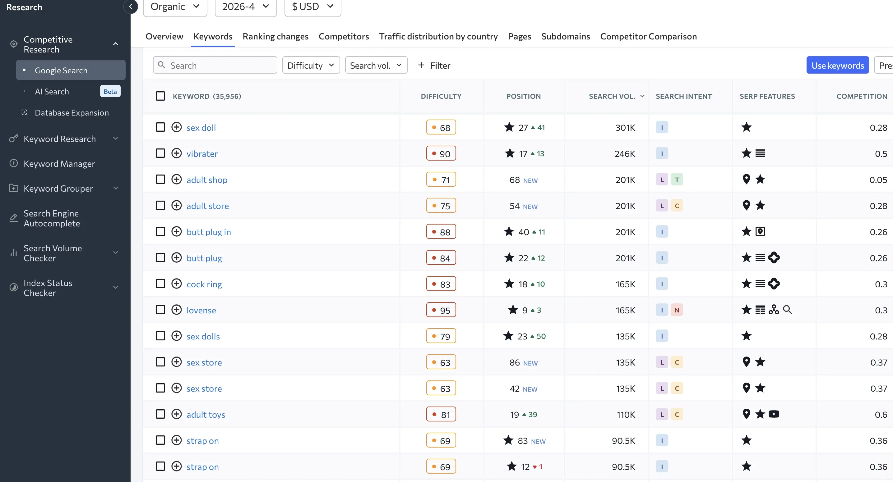 Website rankings and keyword positions for hustlerhollywood.com. Source: SE Ranking