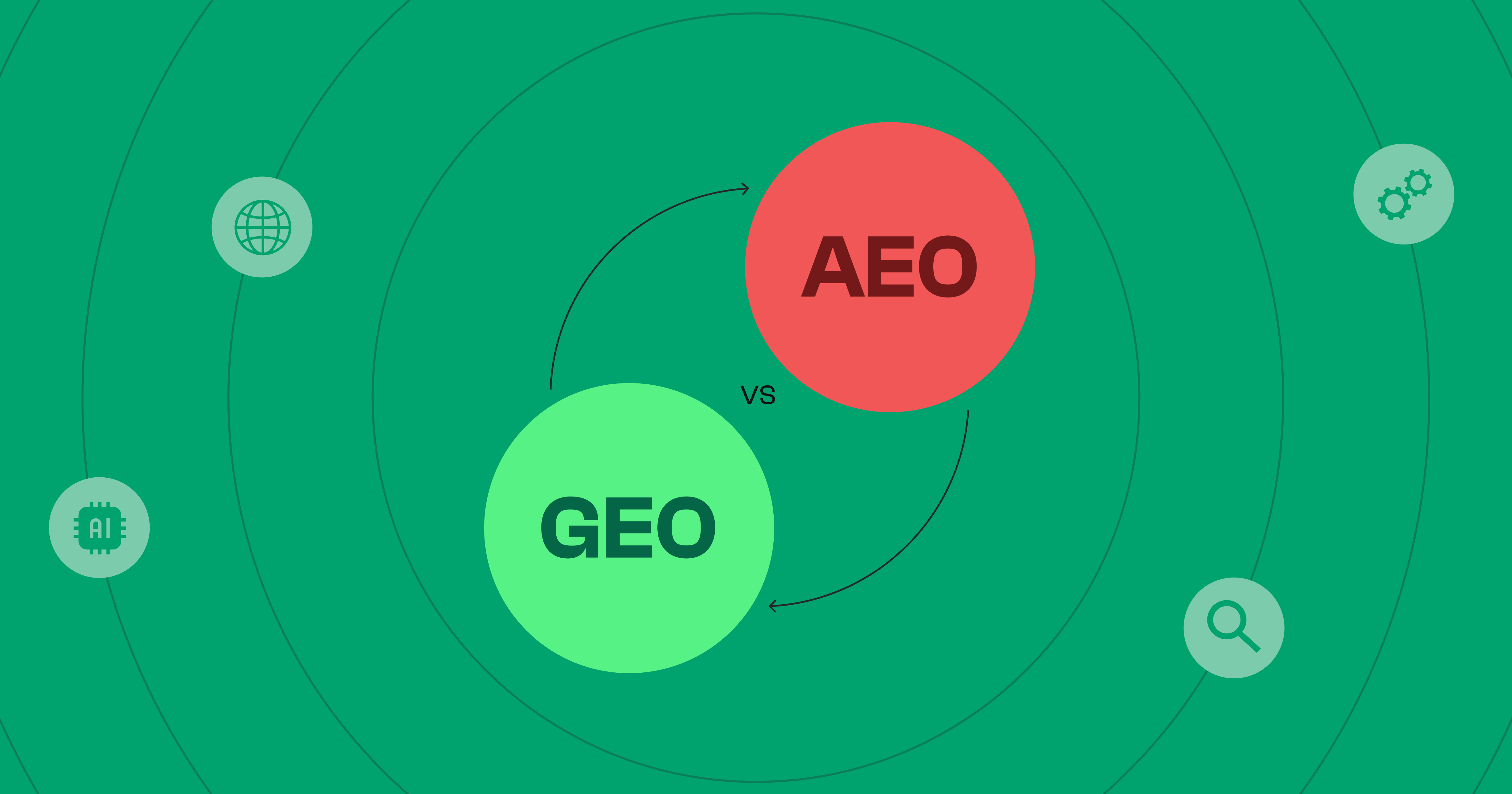 Ілюстрація просування сайту в AI-пошуку: блоки контенту, стрілки до AI-відповіді, Google та ChatGPT.