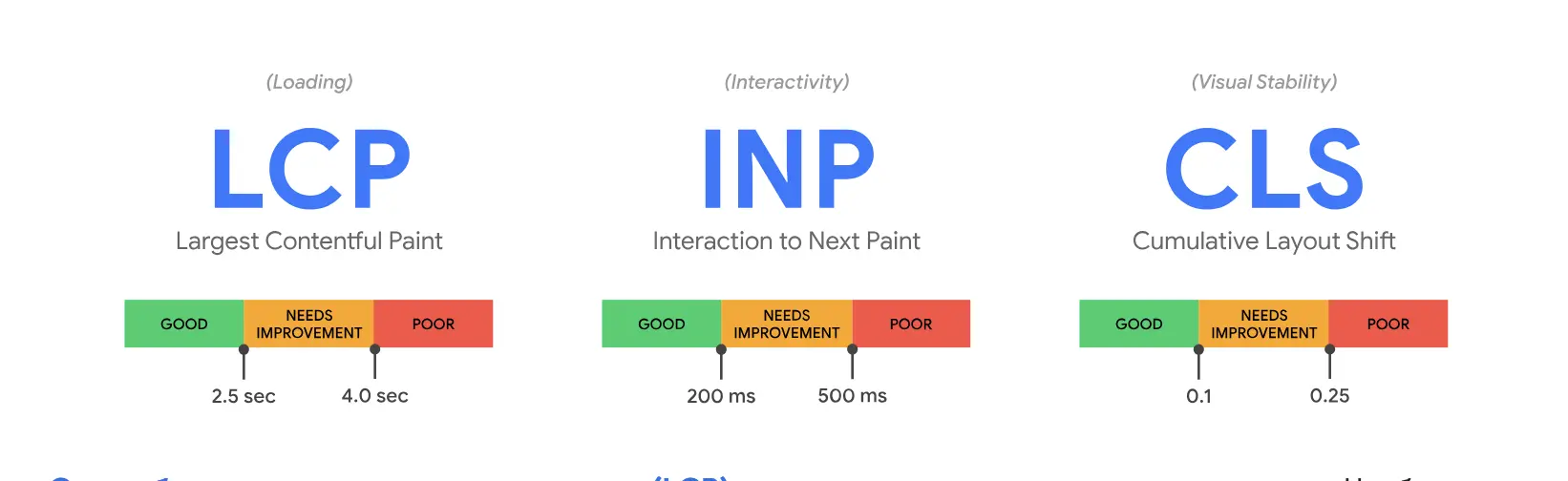 Основні вебпоказники Google