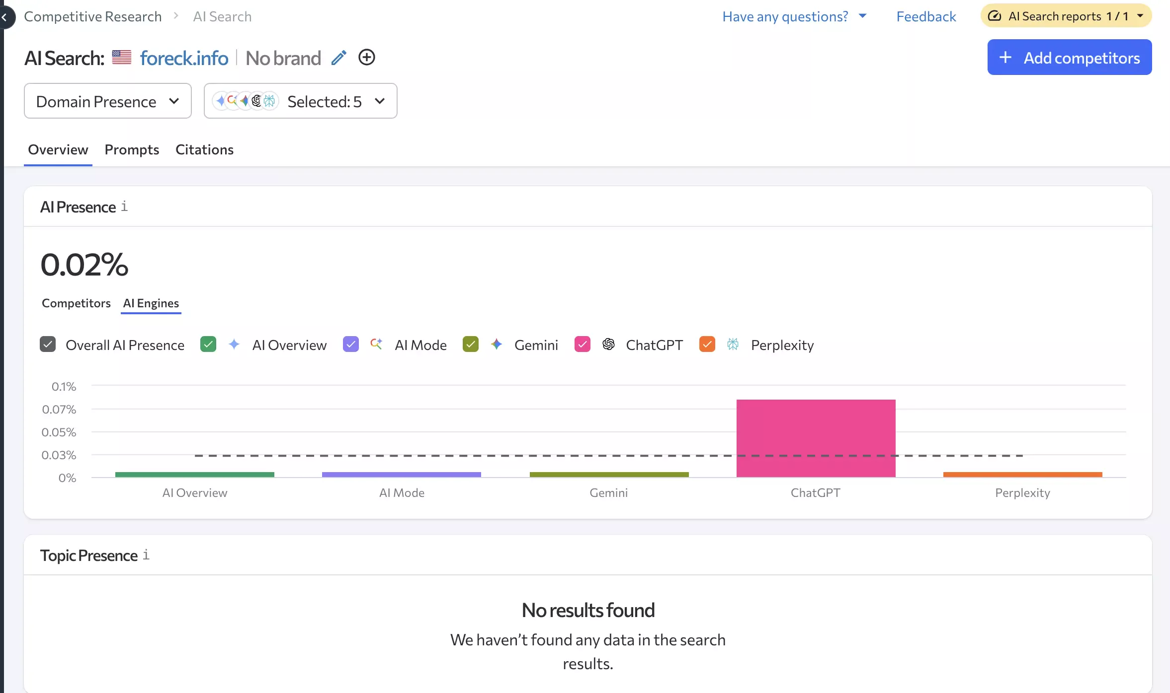Client example FORECK.INFO in AI search
