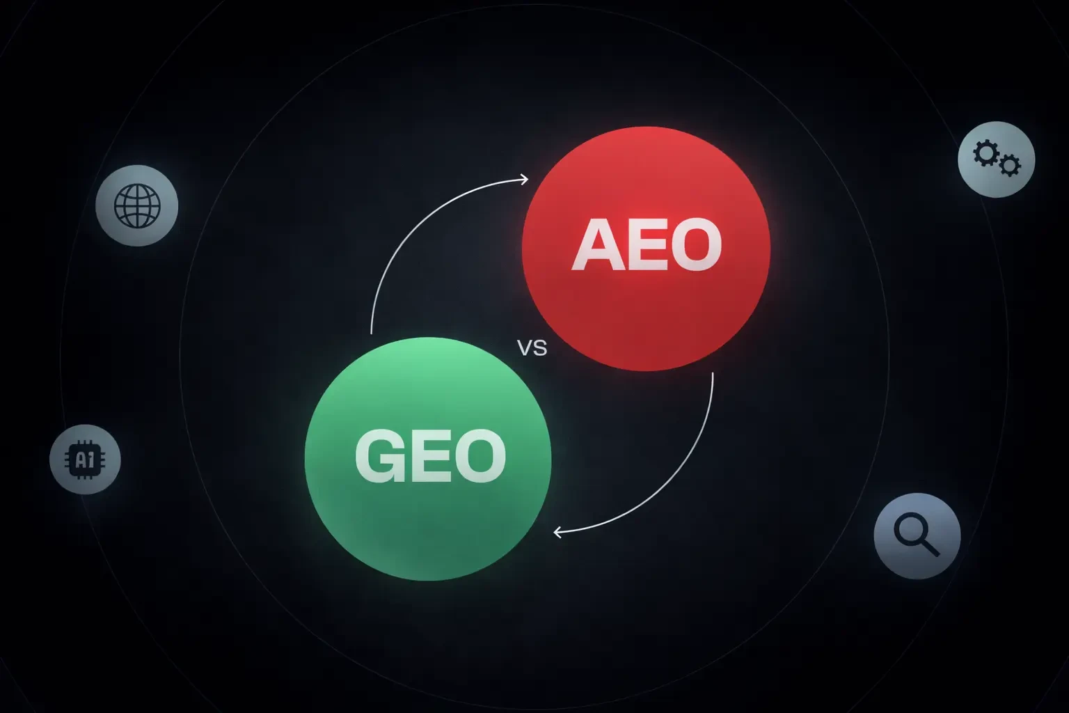 Схема AEO vs GEO с блоками контента, стрелками к AI-ответу и визуализацией чанков и источников