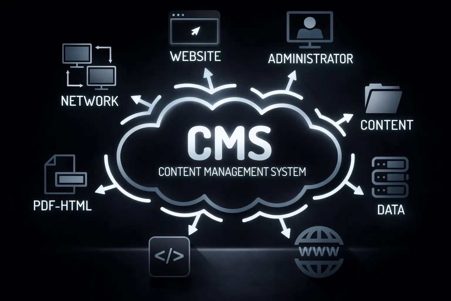 How to choose a CMS for a website