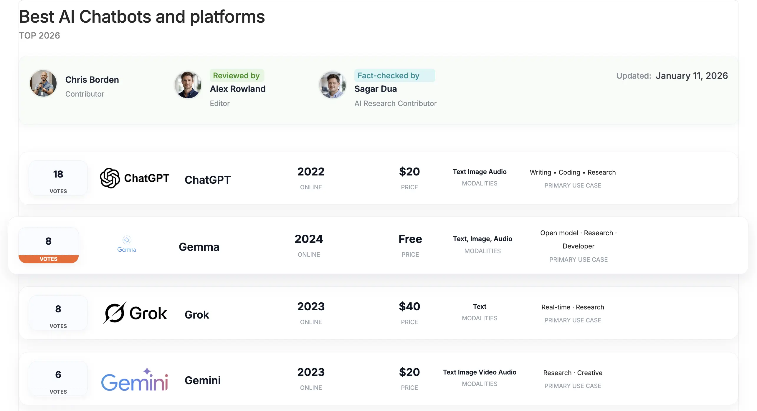 After that, we strengthened the ranking and review pages